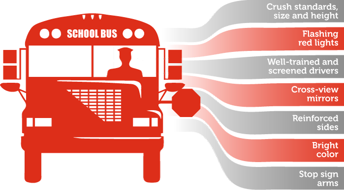 Bus Coach Smart Move Safe Facts And Figures